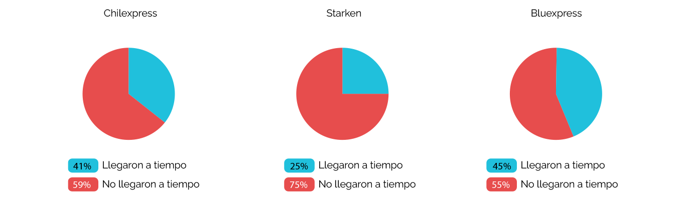SLA_Diciembre _Chpx, starken, blue
