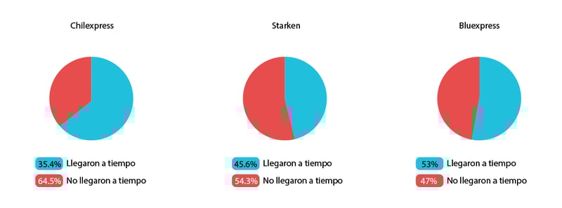 Sla septiembre_chxp, starken, blue